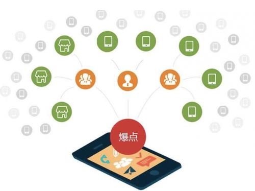 彰武为什么越来越多的企业通过软文营销来引流